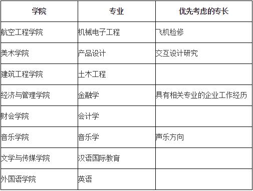 2016-2017学年河南安阳学院第一学期招聘公告