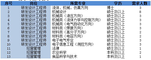 2018中国航天科工河南航天招聘37人公告