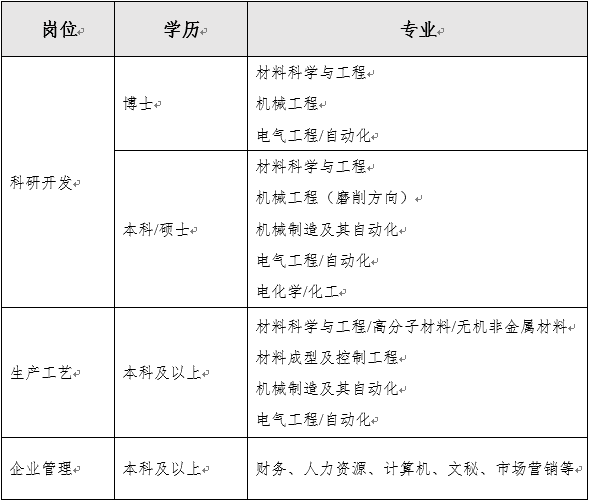 2019中国机械工业集团郑州磨料磨具磨削研究所有限公司校园招聘公告