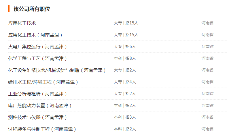 2019河南能源化工集团-洛阳园区招聘59人公告