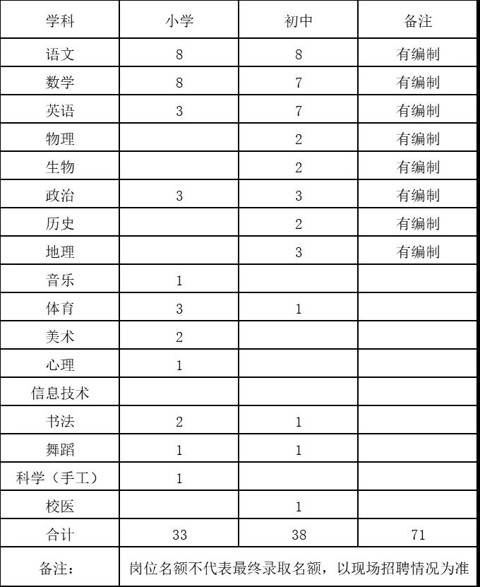 2020河南濮阳中学教师招聘71人公告