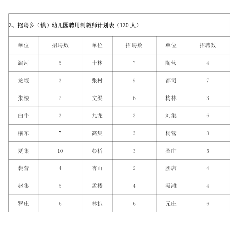 2020河南南阳邓州招聘乡（镇）幼儿园、城区学校聘任制教师460人考试公告图3