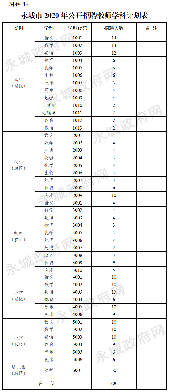 2020河南商丘永城市招聘教师300人考试公告