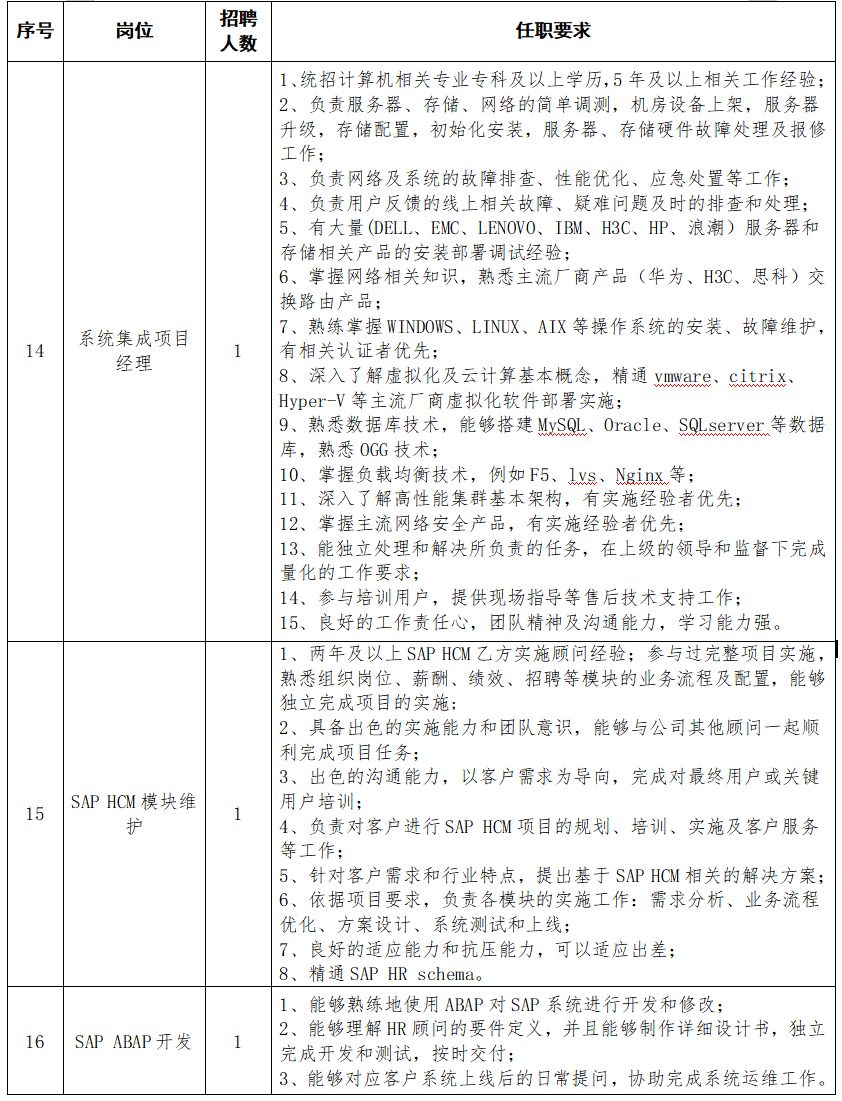 2020河南能源化工集团信息技术有限公司招聘24人