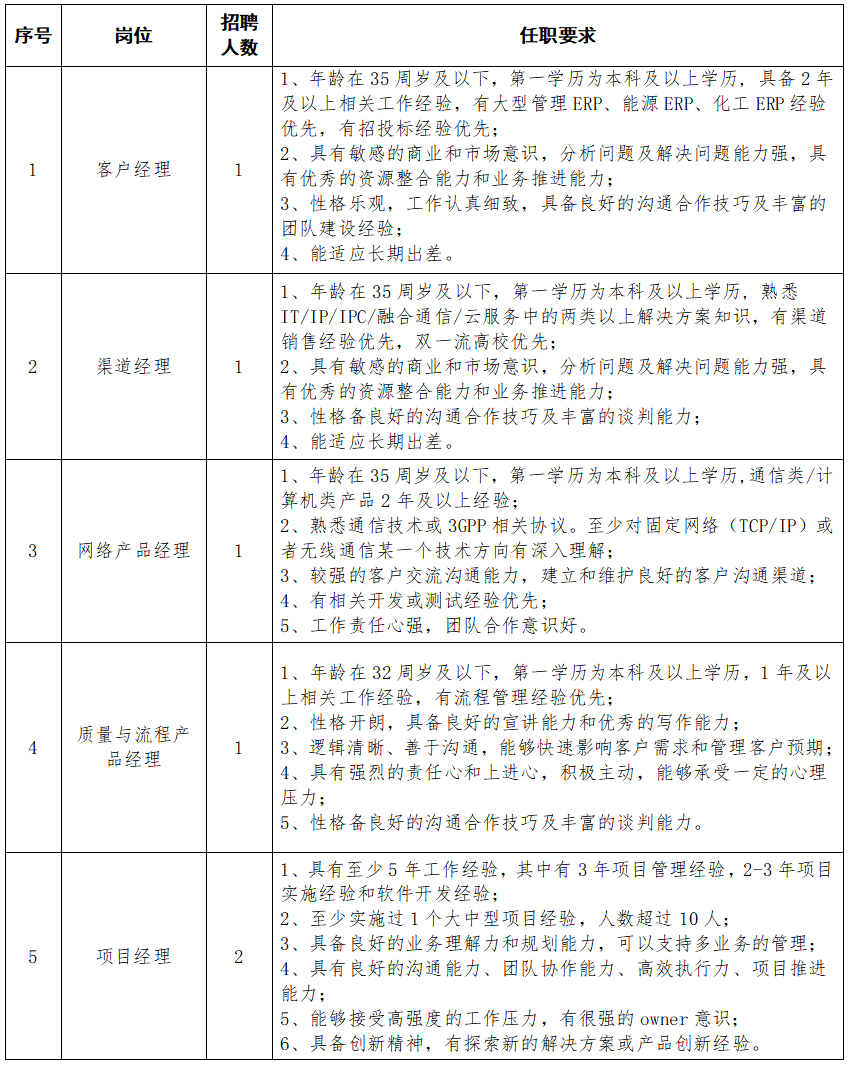 2020河南能源化工集团信息技术有限公司招聘24人图1