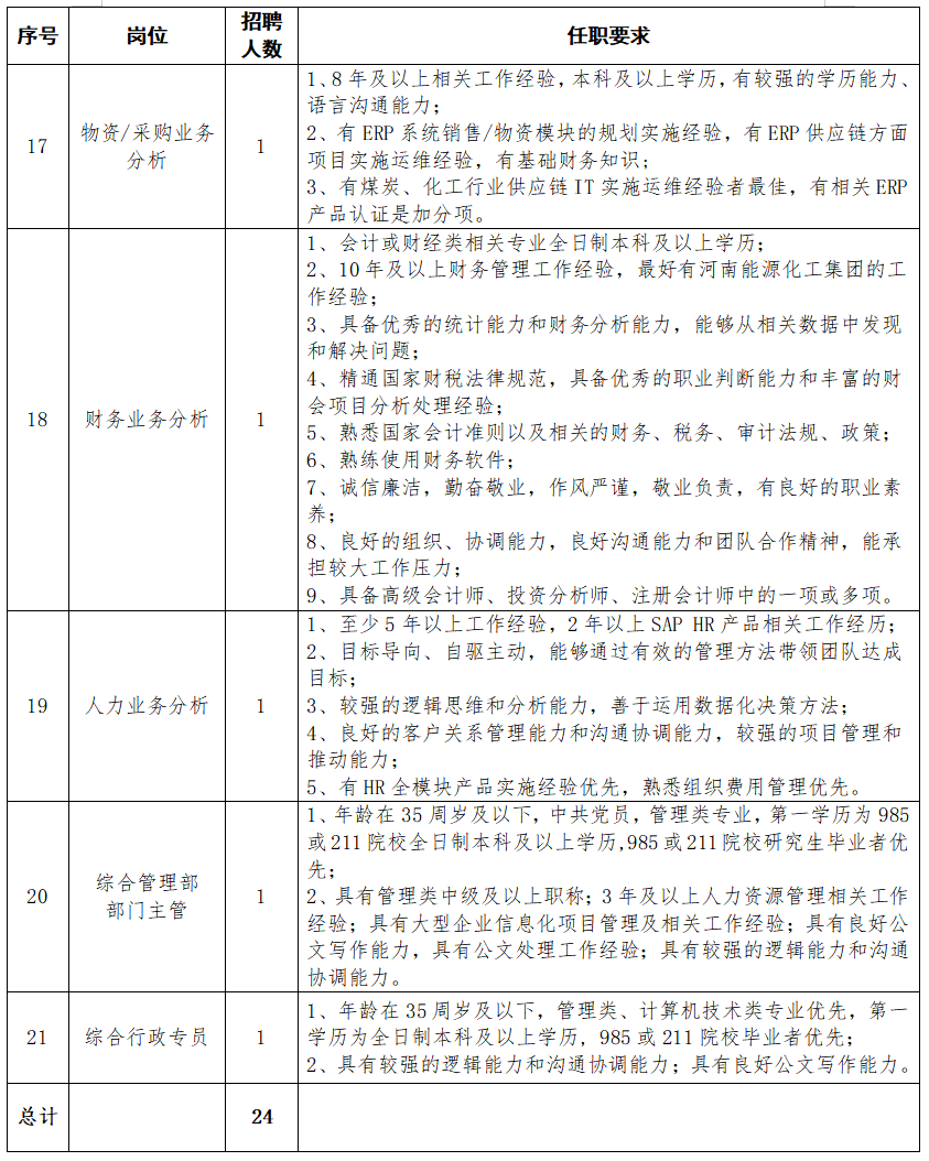 2020河南能源化工集团信息技术有限公司招聘24人