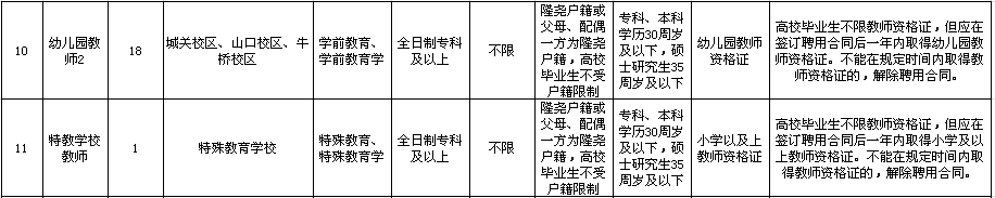 2020河北邢台隆尧县事业单位公开招聘教师181名公告图3