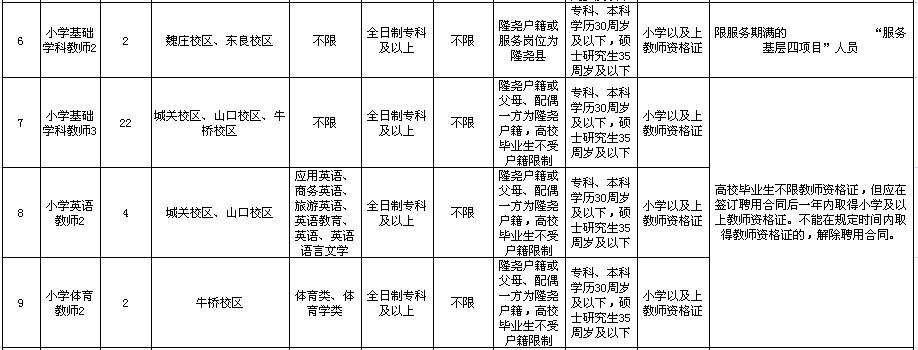 2020河北邢台隆尧县事业单位公开招聘教师181名公告图2