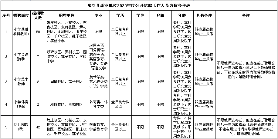 2020河北邢台隆尧县事业单位公开招聘教师181名公告图1