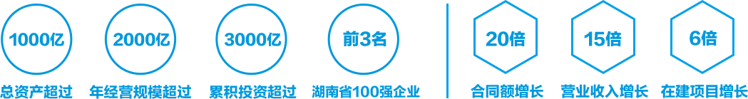 2021中建五局河南公司“青苗计划”校园招聘图1