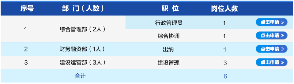 2020河南水投玉源建设运营有限公司人才招聘公告(6人)